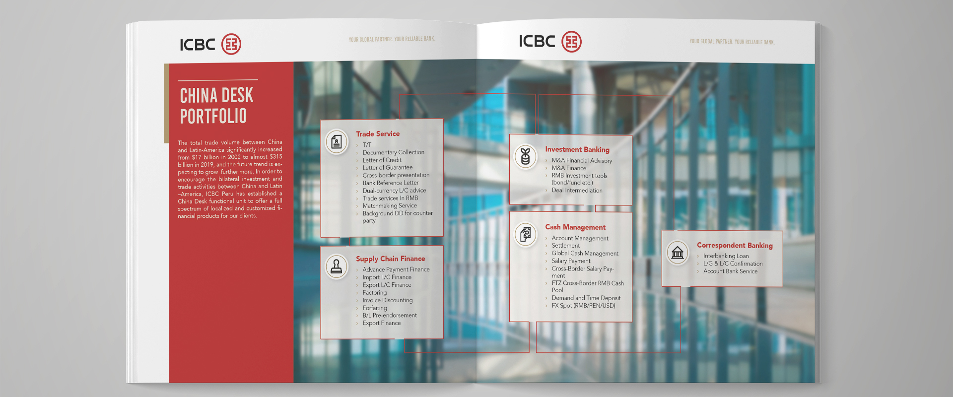 ICBC PERU BANK