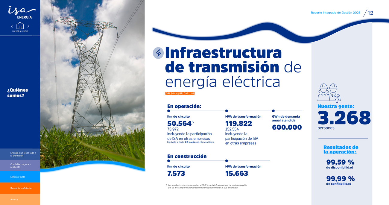 ISA REP Memoria Integrada 2025