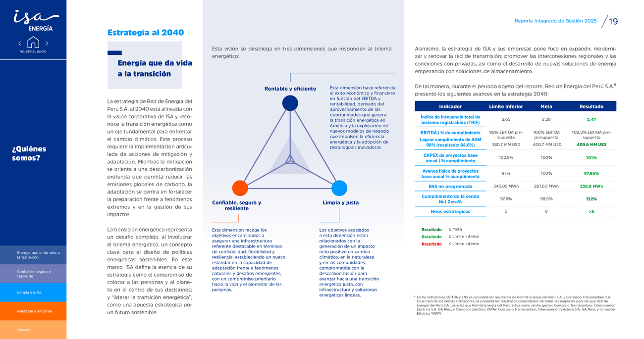ISA REP Memoria Integrada 2025